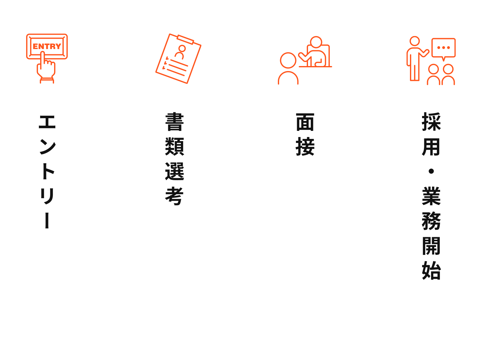 4つのステップに分かれます。まず1つ目にエントリー、2つ目に書類選考、3つ目に面接、最後に採用・業務開始となります。